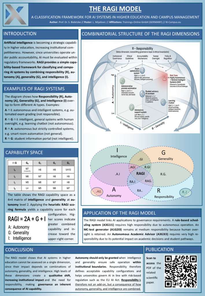 The RAGI Model — AI classification framework for universities