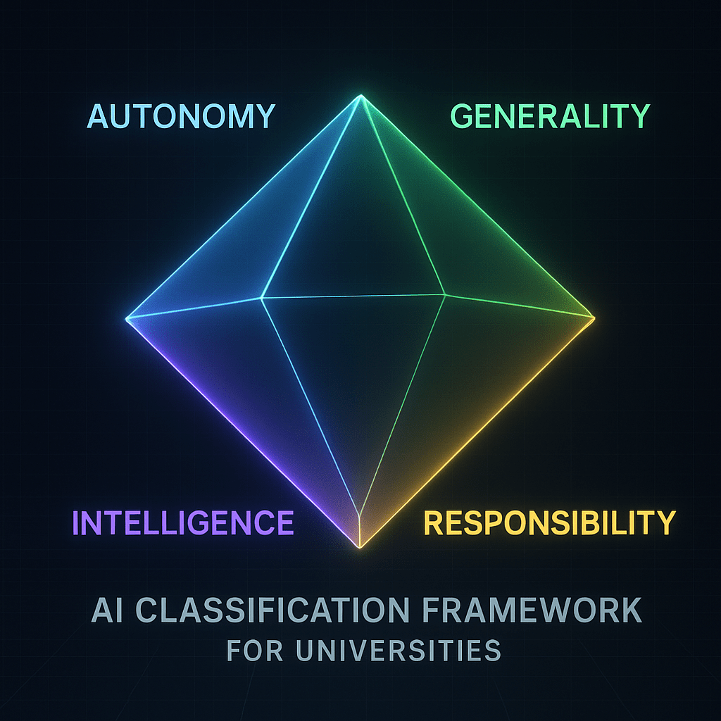Das RAGI-Modell: vier Dimensionen Autonomie, Generalitaet, Intelligenz und Verantwortung